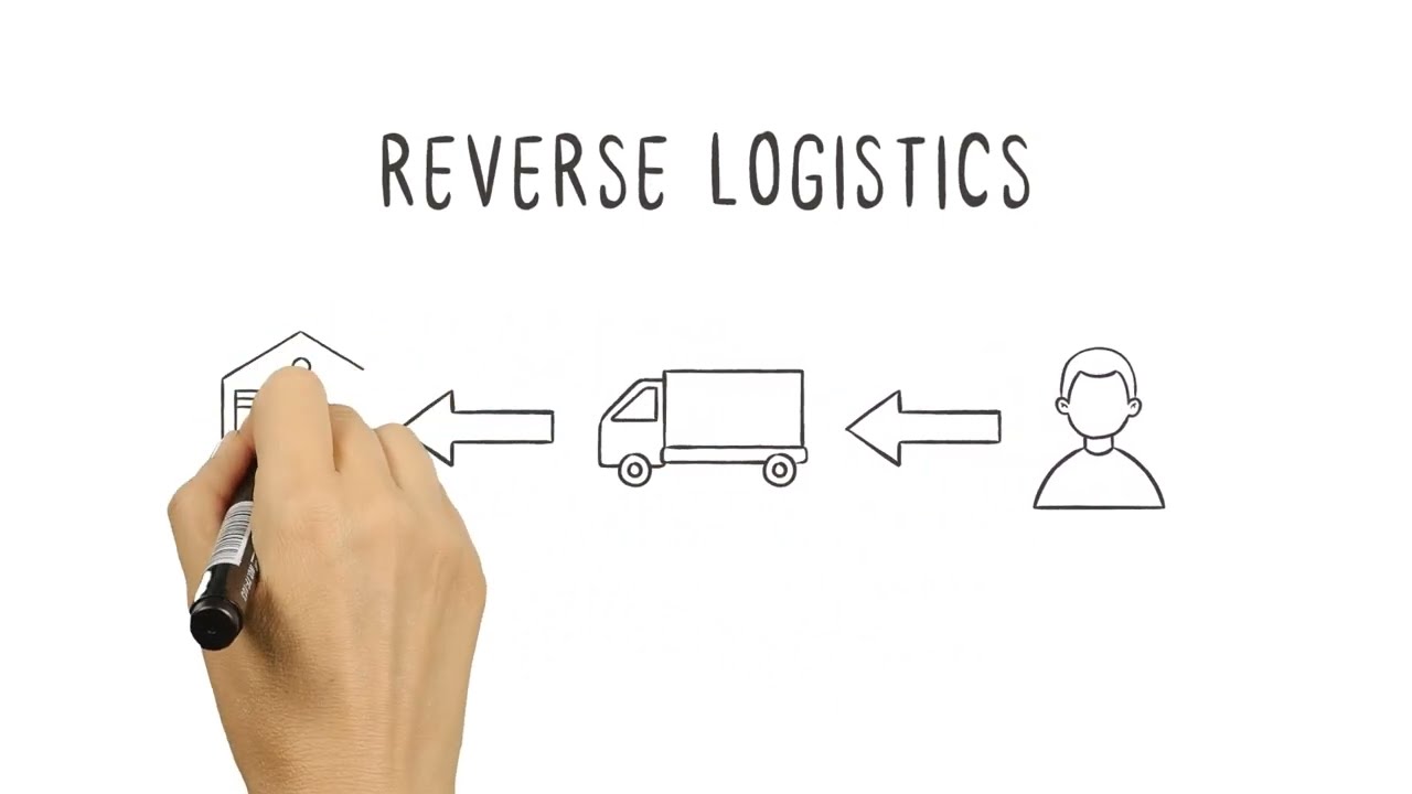 What is Reverse Logistics?